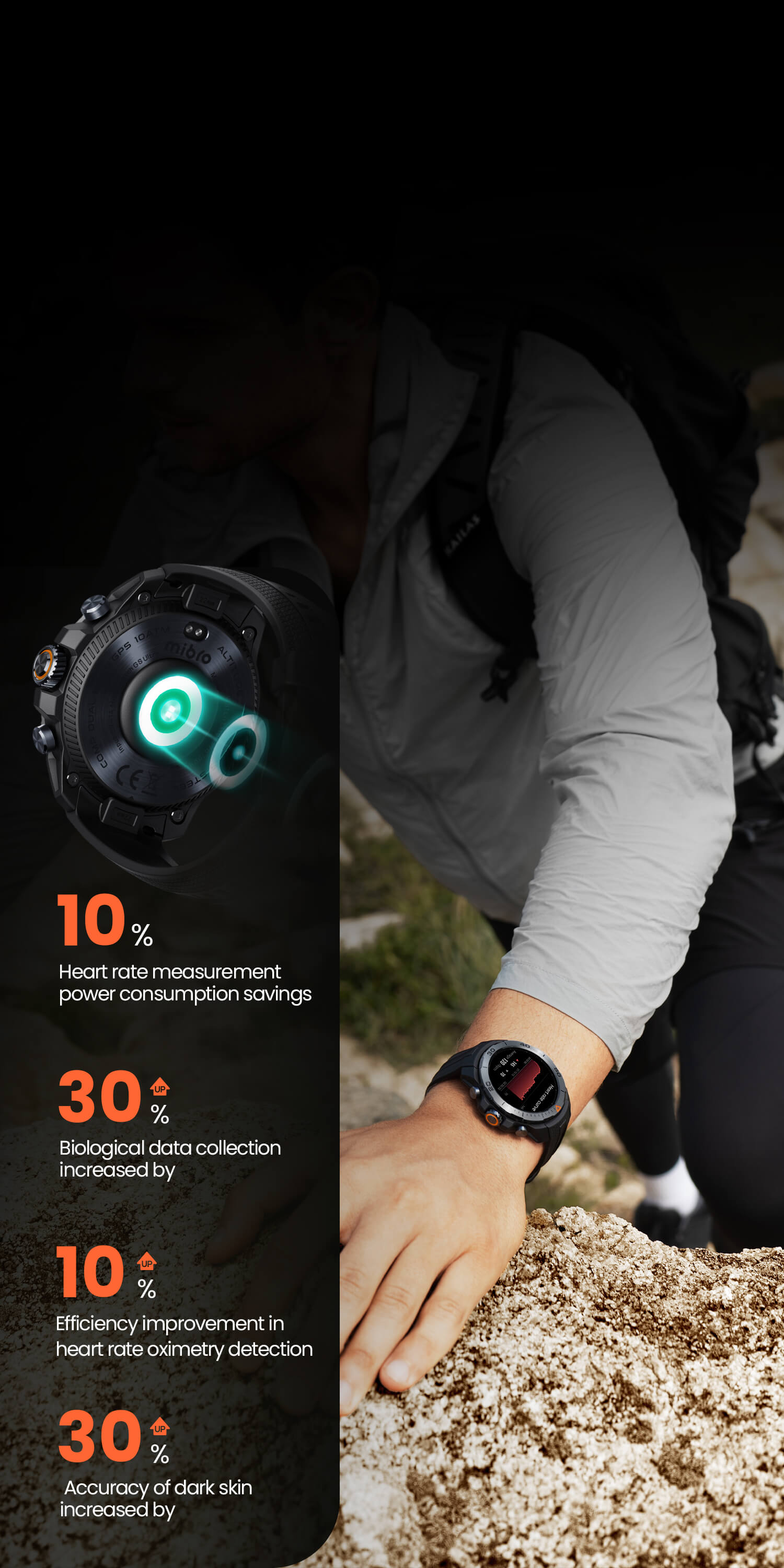 Circular Matrix Biological Detection System
The new Circle Matrix Biological Detection System, with a multi-sensor layout and Fresnel pattern optical design, makes heart rate and blood oxygen monitoring more efficient, and data more accurate.