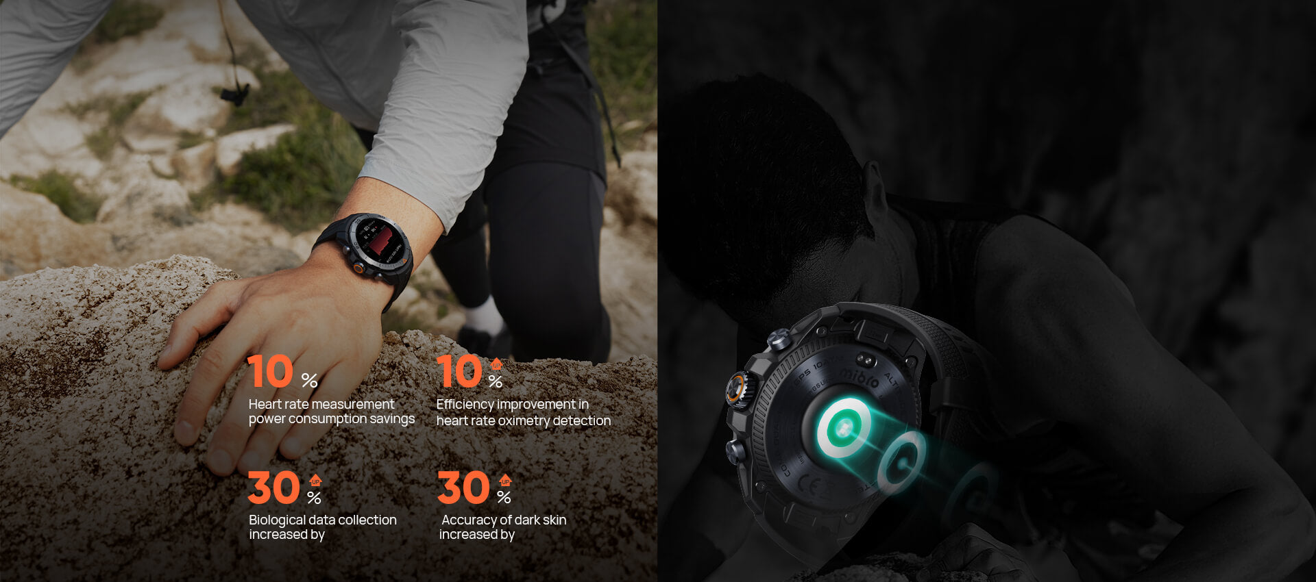 Circular Matrix Biological Detection System
The new Circle Matrix Biological Detection System, with a multi-sensor layout and Fresnel pattern optical design, makes heart rate and blood oxygen monitoring more efficient, and data more accurate.