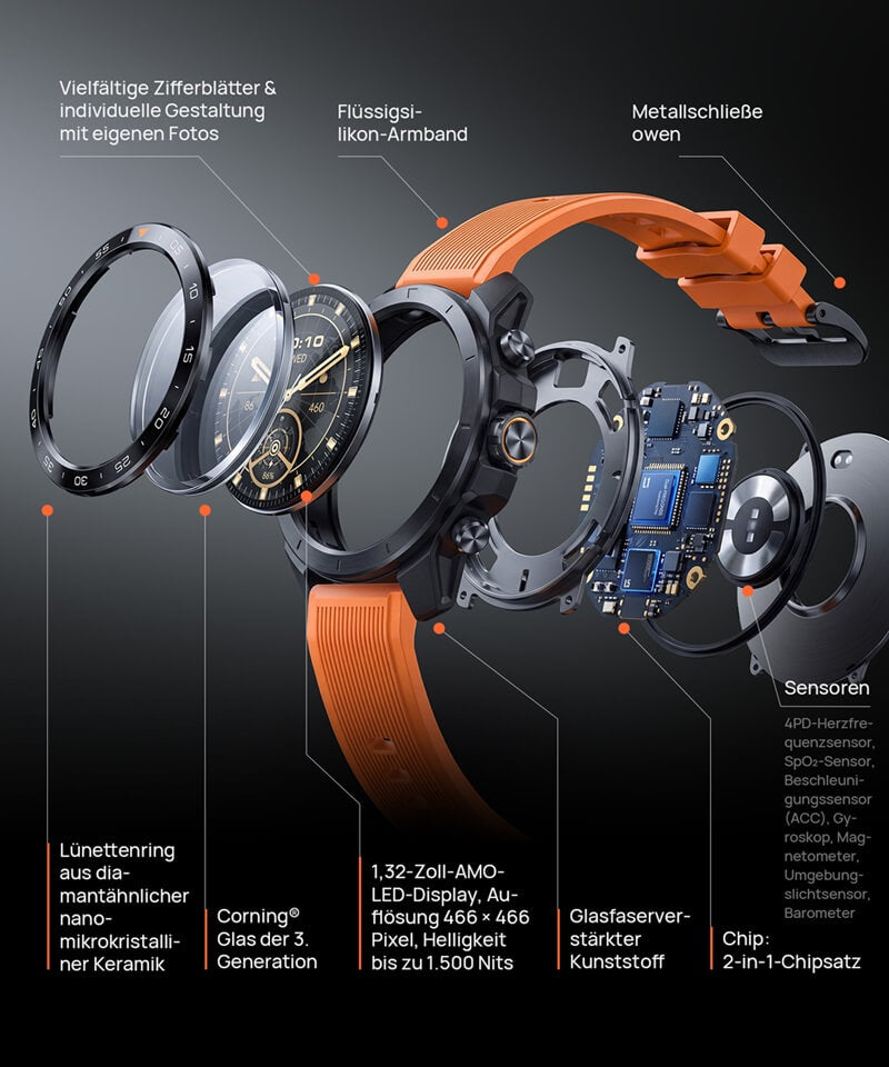 GS Explorer S Exploded View DE