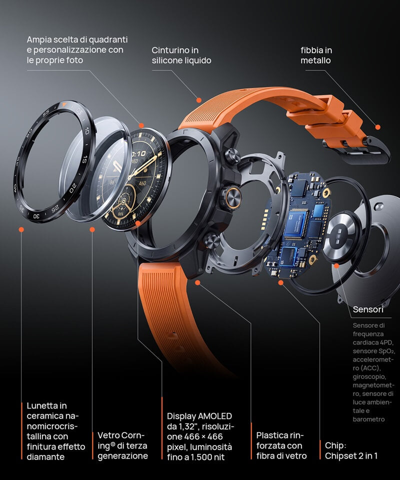 GS Explorer S Exploded View IT