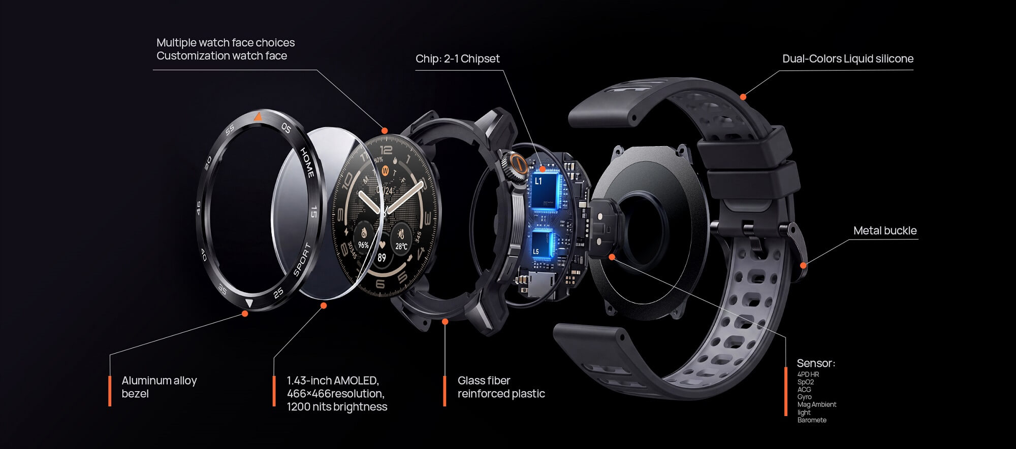 Mibro GS Pro2 Exploded View PC